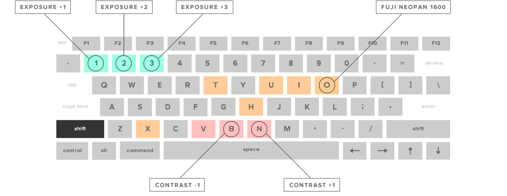 VSCO Keys